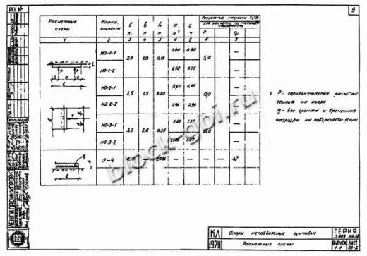Щитовая опора НО-2-1 Щитовая опора НО-2-1