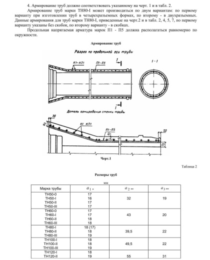 Труба ТН 160-1