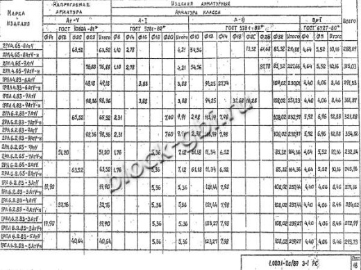 Ригель 1РПЛ 6.2.83-3 АтV