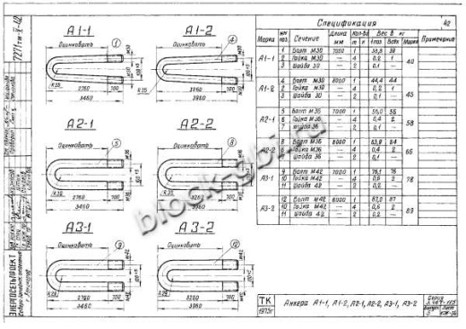 Плита анкерная ПА 3-2 Плита анкерная ПА 3-2