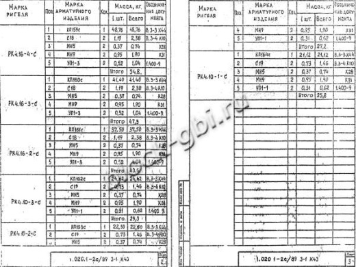 Ригель РК 4.16-3 С Ригель РК 4.16-3 С