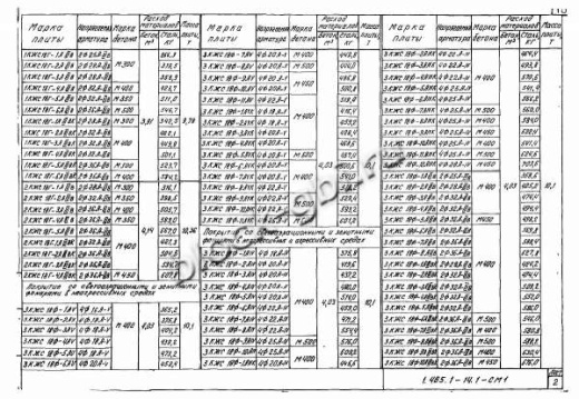 Плита-оболочка 2КЖС 18В-4 Плита-оболочка 2КЖС 18В-4