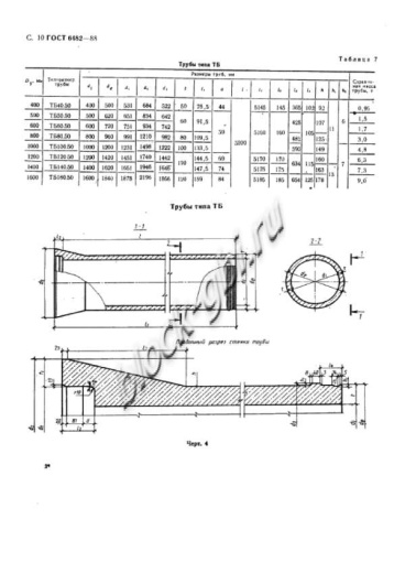 Труба ТБ 50.50-2 Труба ТБ 50.50-2