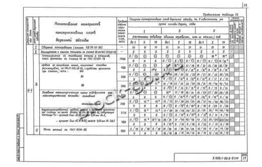 Плита ПД 20.15-25 Плита ПД 20.15-25