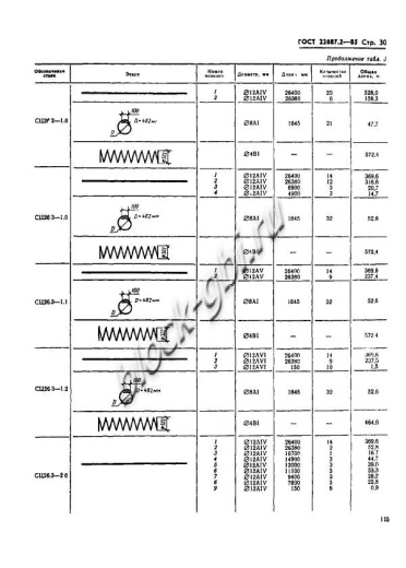 Стойка СЦ 26.3-1.0 Стойка СЦ 26.3-1.0