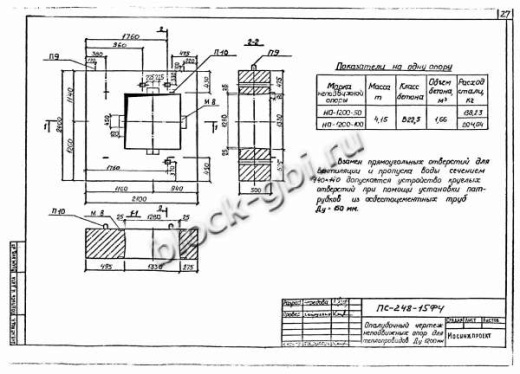 Щитовая опора НО-1200-100 Щитовая опора НО-1200-100
