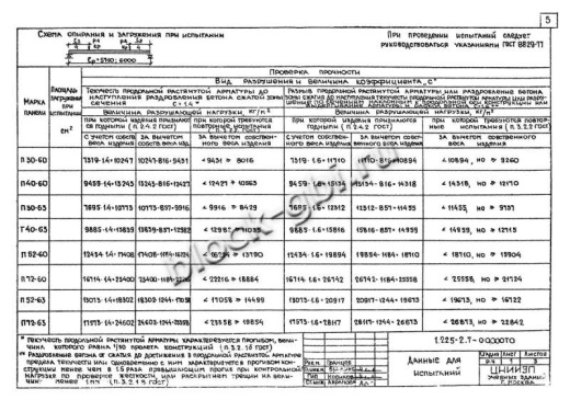 Прогон П40-63 А-IV