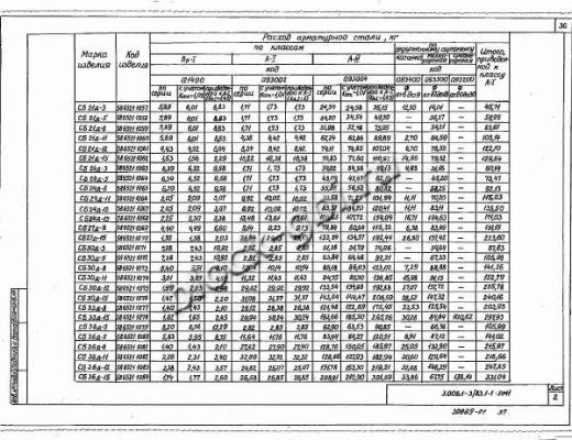 Стеновой коллекторный блок CБ 33д-15 Стеновой коллекторный блок CБ 33д-15
