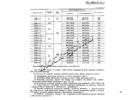 Стойка СЦ 26.3-1.0 Стойка СЦ 26.3-1.0