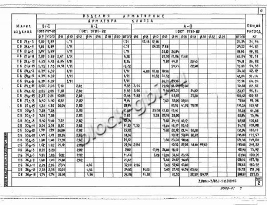 Стеновой коллекторный блок CБ 33д-15 Стеновой коллекторный блок CБ 33д-15