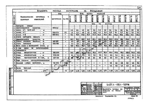 Фундамент МФ2х2.7-0
