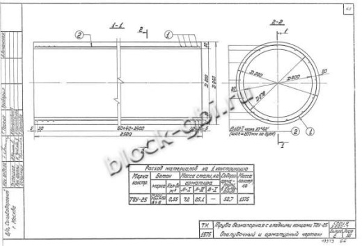Труба Т 8У-25 Труба Т 8У-25