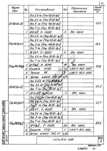 Свая СНпр 150.30 Свая СНпр 150.30