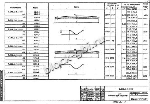 Элемент свода ЭР 36-3 Элемент свода ЭР 36-3