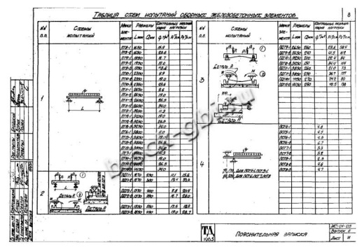 Стеновая плита тоннелей ПСТ 5-1