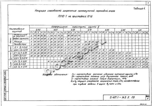 Переходная угловая анкерная опора ПУА10-2 Переходная угловая анкерная опора ПУА10-2