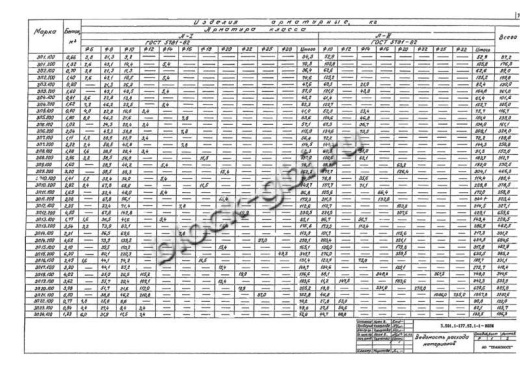 Звено ЗП 5.200 Звено ЗП 5.200