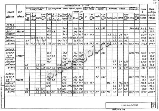 Свод СКЗТ 30-3 Свод СКЗТ 30-3