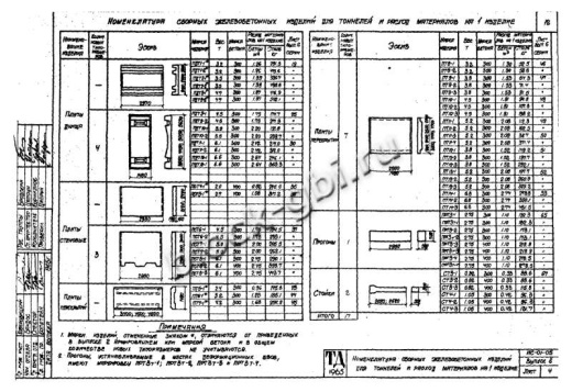 Стойка тоннелей СТ 3-3