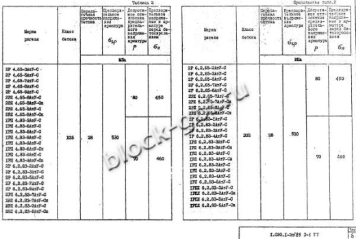 Ригель 1РЛ 6.2.65-4