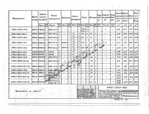 Колодец футерованный РКДК 10-фут