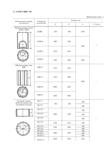 Колодец КЛК 13