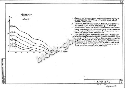 Плита покрытия дорог МПа 3.8 Плита покрытия дорог МПа 3.8