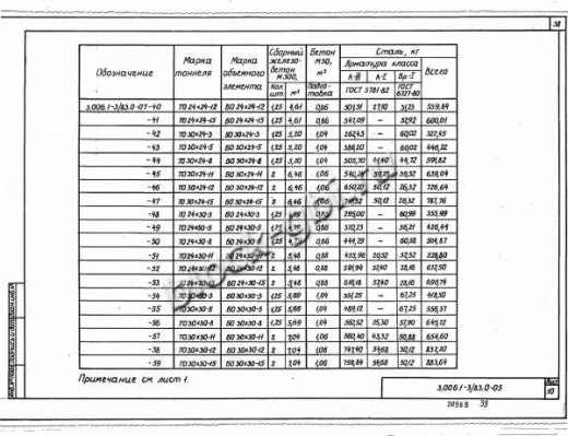 Объемный блок коллекторов БО 30х24-15