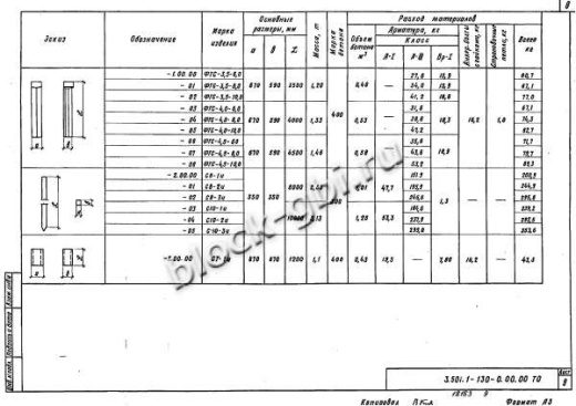 Фундамент ФТС-4,0-6,0 Фундамент ФТС-4,0-6,0