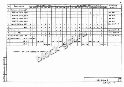 Плита 2ПВ 6-5