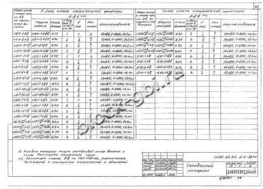 Ригель ИБ26пр-2