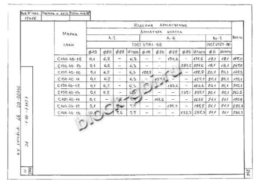 Свая С 160.40-12 Свая С 160.40-12