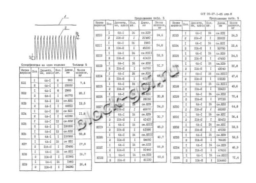 Звено ЗК 1.300 Звено ЗК 1.300