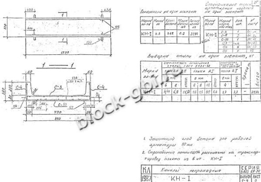 Канал непроходной КН-1