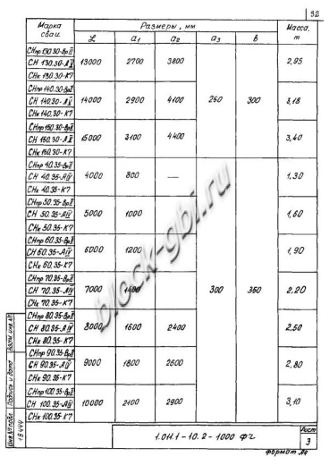 Свая СНпр 150.30 Свая СНпр 150.30