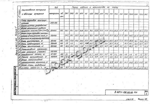 Переходная ответвительная анкерная опора ПОА3 Переходная ответвительная анкерная опора ПОА3