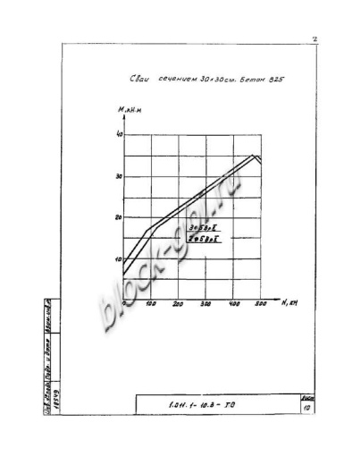 Свая СЦ 30.30 Свая СЦ 30.30