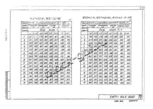 Фундамент Ф2.7х3.5-А5