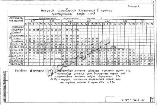 Угловая анкерная опора УА10-3 Угловая анкерная опора УА10-3