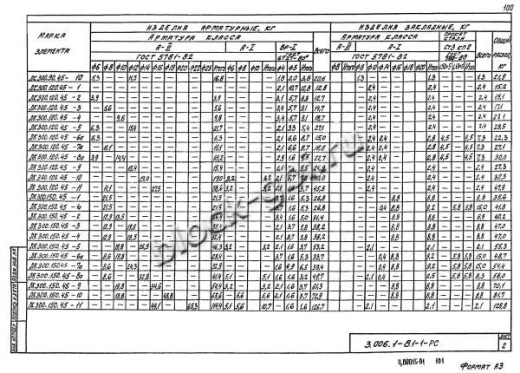 Лоток ЛК 300.150.45-3