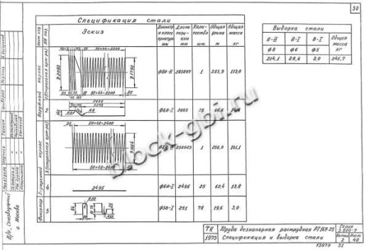 Труба РТ 16У-25 Труба РТ 16У-25