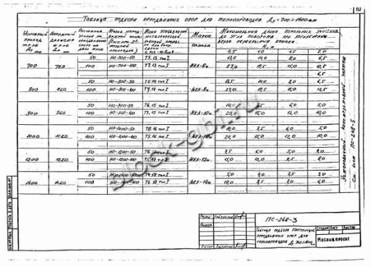 Щитовая опора НО-1000-50 Щитовая опора НО-1000-50