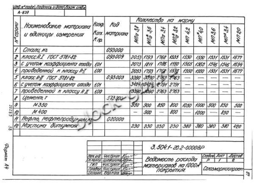 Плита покрытия дорог МПа 3.8 Плита покрытия дорог МПа 3.8