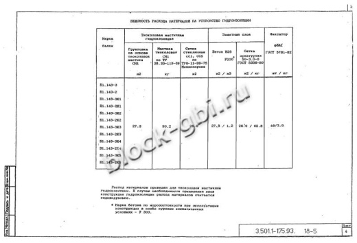 Балка мостовая Б 1.143-2К1