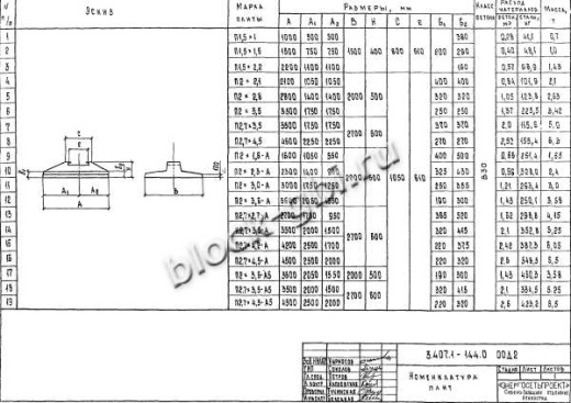 Фундамент ФП2.7х2.7-А-350