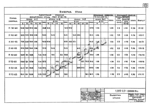 Прогон П40-63 А-IV