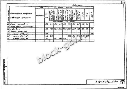Плита П-4 опорно анкерная Плита П-4 опорно анкерная