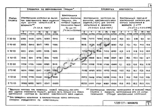 Прогон П40-63 А-IV