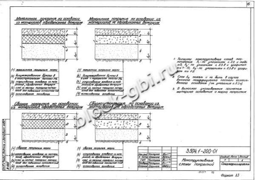 Плита покрытия дорог МПа 3.8 Плита покрытия дорог МПа 3.8
