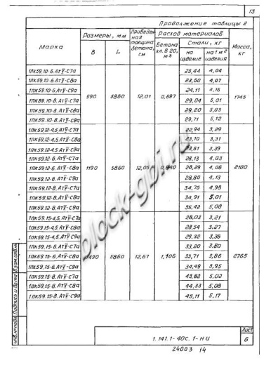 Плита 1ПК 59.15-8